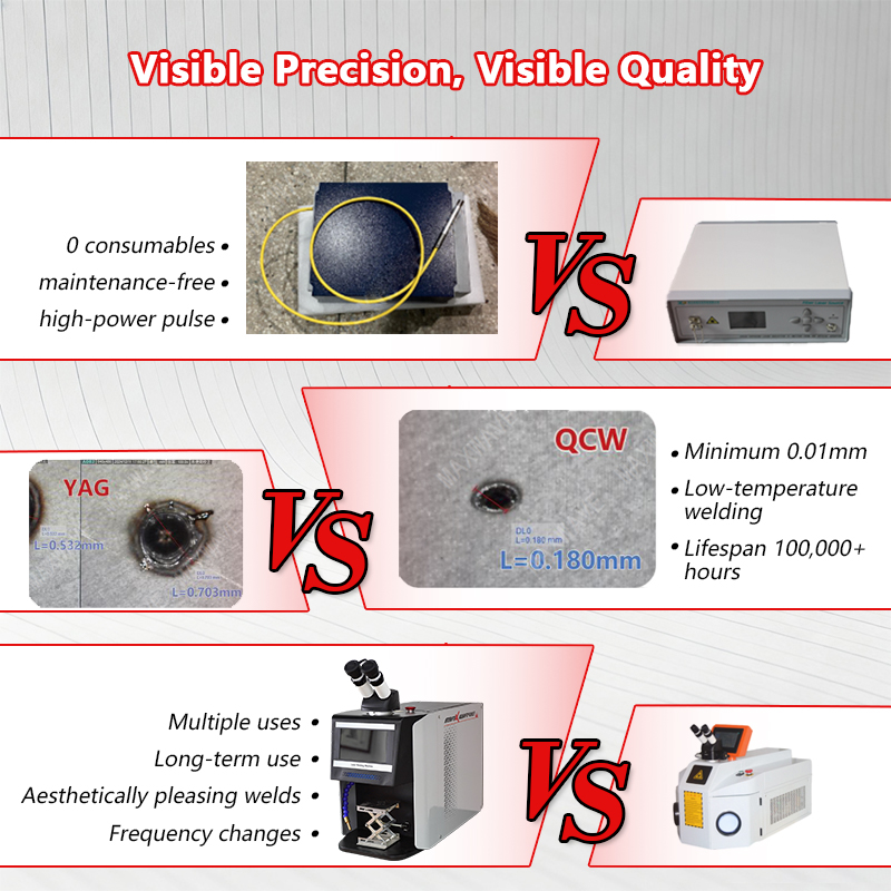 Soldadora Láser de Pulso QCW 6 - Jewelry Repair & Watches Reviews reseña y precio